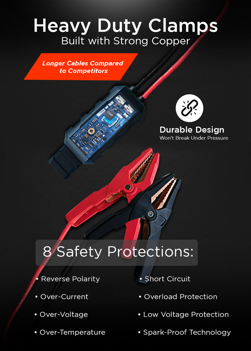 YOUCANIC Pro 6000A jump starter smart clamp safety protections