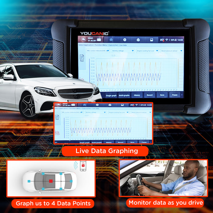 YOUCANIC UCAN-II-D PRO OBD2 Scanner | TPMS Programming | AI Powered Full System Diagnostic Tool with Bi-Directional Controls, Coding, Service Functions & No Subscription