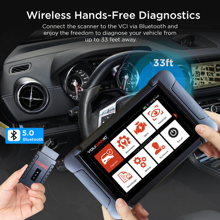 YOUCANIC UCAN-II-D PRO OBD2 Scanner | TPMS Programming | AI Powered Full System Diagnostic Tool with Bi-Directional Controls, Coding, Service Functions & No Subscription