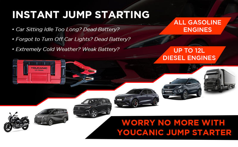 YOUCANIC Pro 6000A jump starter USB-C recharge in 2.7 hours