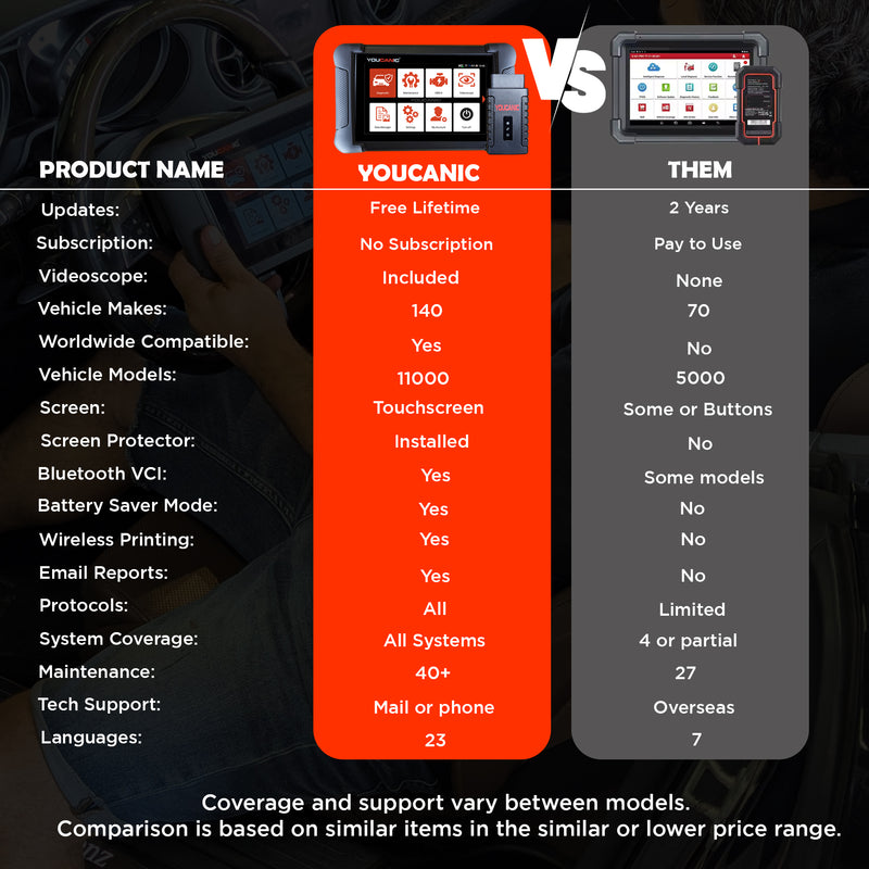 YOUCANIC UCAN-II Pro Full System Bidirectional OBD2 Scanner, Lifetime Free Updates
