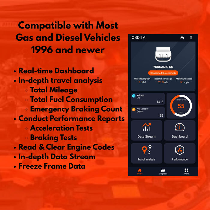 YOUCANIC UCAN-GO Real Time Dashboard