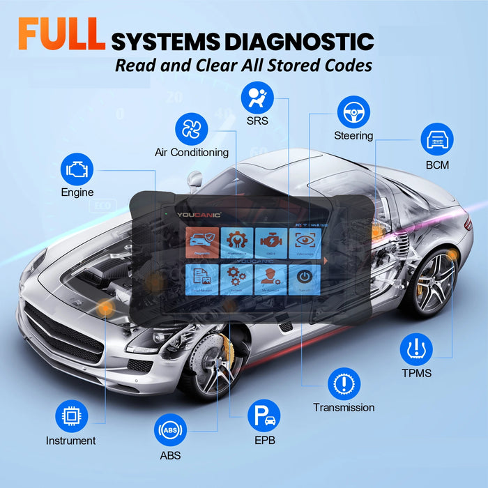 YOUCANIC UCAN-II-D PRO OBD2 Scanner | TPMS Programming | AI Powered Full System Diagnostic Tool with Bi-Directional Controls, Coding, Service Functions & No Subscription