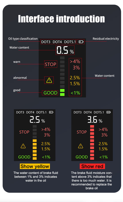 Brake Fluid Tester with High-Resolution Display, Universal Probe & Alarm – Tests DOT3, DOT4, DOT5.1