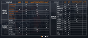 UCAN-HD-A truck, engine and equipment coverage list