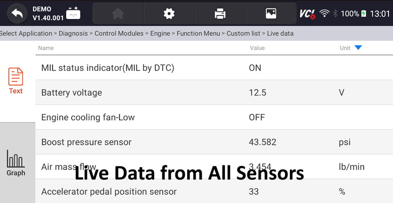 UCAN-II Pro live data screen with graphed sensor parameters