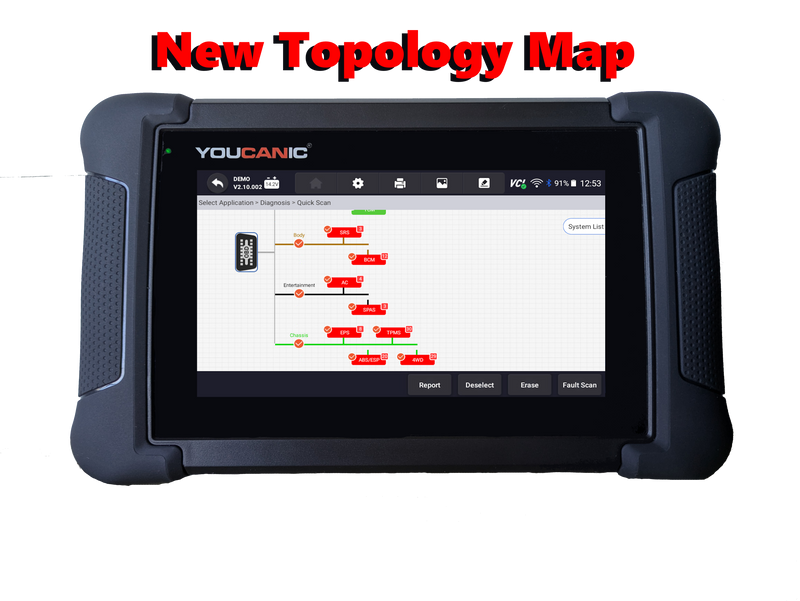 UCAN-II Pro topology map screen showing the vehicle control modules and their fault status